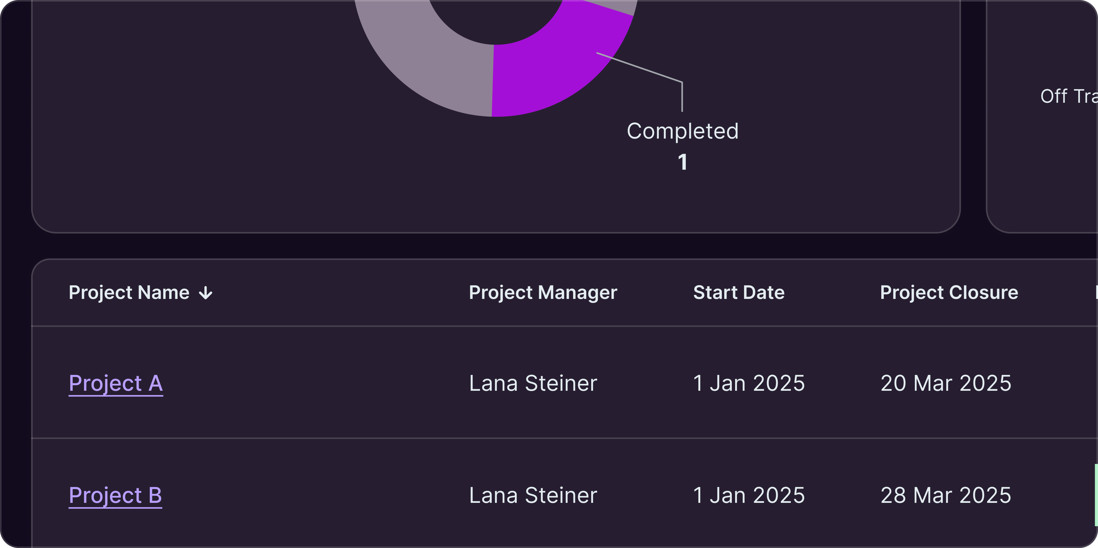 Edafy Assets Dashboard
